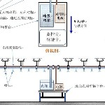 藤龙-系留植保协同无人机系统