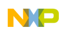 NXP Semiconductors